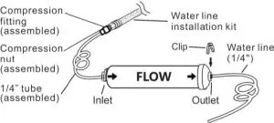 FIG 28 Connecting the water filter outlet to refrigerator