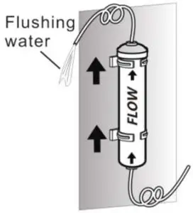 FIG 29 Connecting the water filter outlet to refrigerator