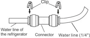 FIG 30 Connecting the water filter outlet to refrigerator