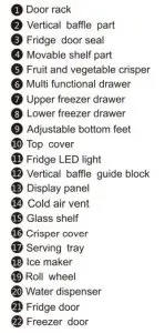 FIG 33 Description of the Appliance