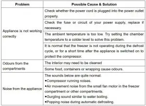 FIG 51 Troubleshooting