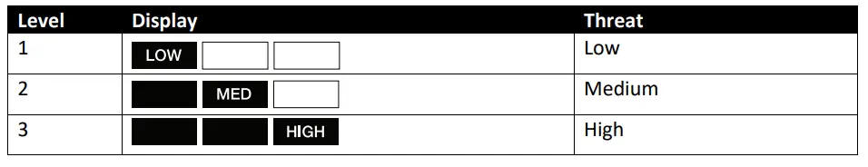 Cobr=. RAD=480i=-Laser=-Radar-Detector -Long=-Range-Detection-fig-12