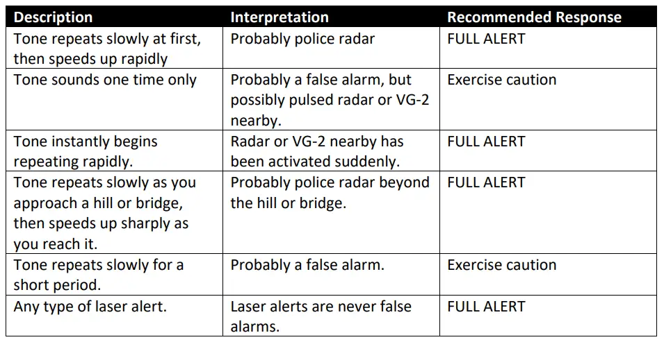 Cobr=. RAD=480i=-Laser=-Radar-Detector -Long=-Range-Detection-fig-13