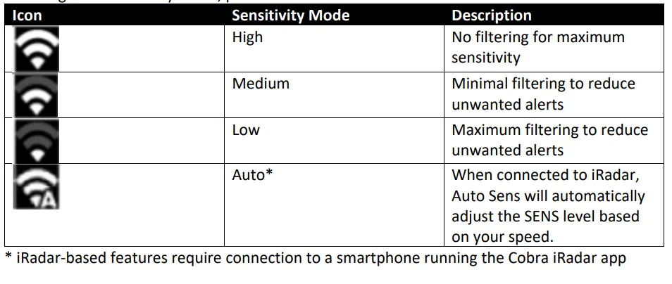 Cobr=. RAD=480i=-Laser=-Radar-Detector -Long=-Range-Detection-fig-6