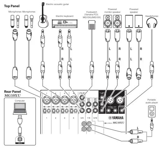 YAMAHA MG10XU 10-Input Stereo Mixer with Effects-fig1