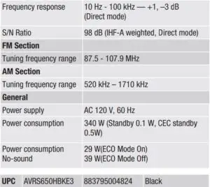 Technical information fig 2