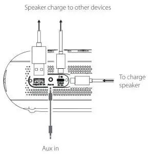 Tribit BTS35 XSound Mega Portable Wireless Speaker - speaker charge