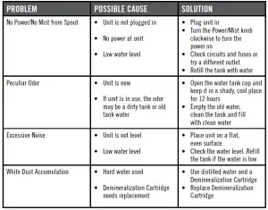 Homedics UHE-CM65 Total Comfort Humidifier Instruction Manual and Warranty Information
