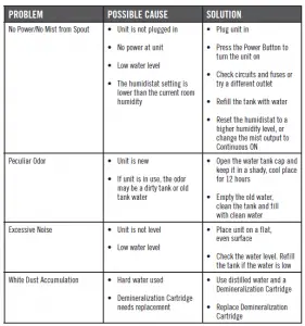 Homedics UHE-WM350 Total Comfort Ultrasonic Humidifier Warm and Cool Mist Instruction Manual and Warranty Information