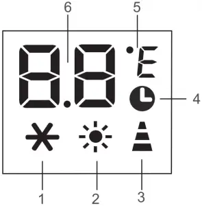 DESCRIPTION OF THE DISPLAY SCREEN