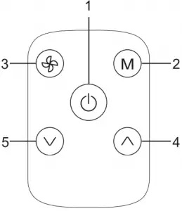 OPERATING FROM THE CONTROL PANEL