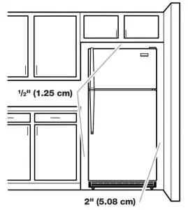 FIG 3 Location Requirements