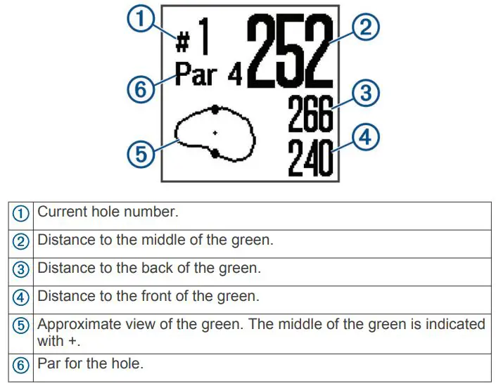 GARMIN 010-02028-00 S10 Golf GPS Watch Owner's Manual - Current hole number