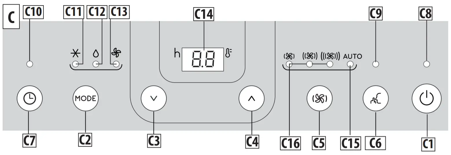 Delonghi EL376 550 sq ft Portable Air Conditioner - CONTROL PANEL