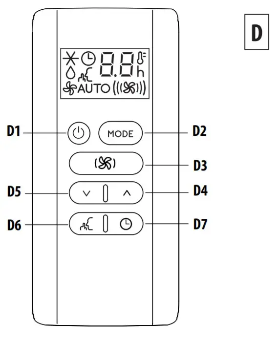 Delonghi EL376 550 sq ft Portable Air Conditioner - REMOTE