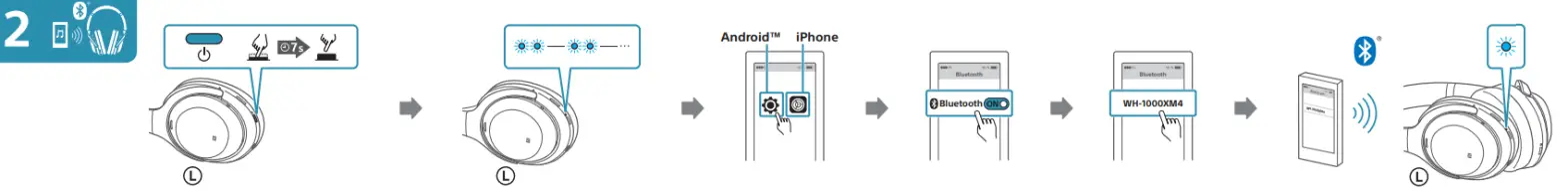 SONY WH-1000XM4 Wireless Noise Canceling Stereo -fig