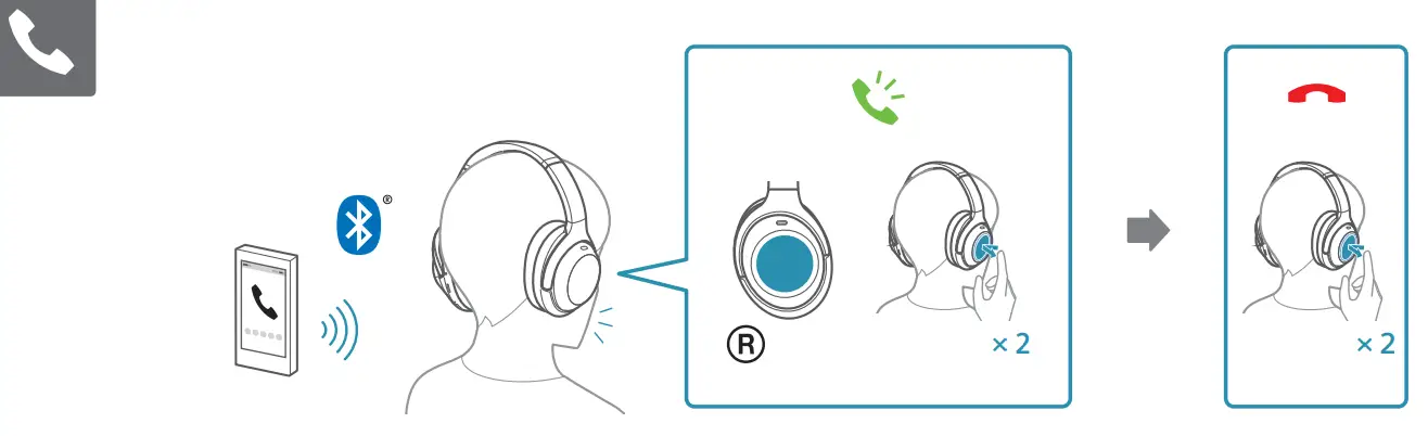 SONY WH-1000XM4 Wireless Noise Canceling Stereo -fig b