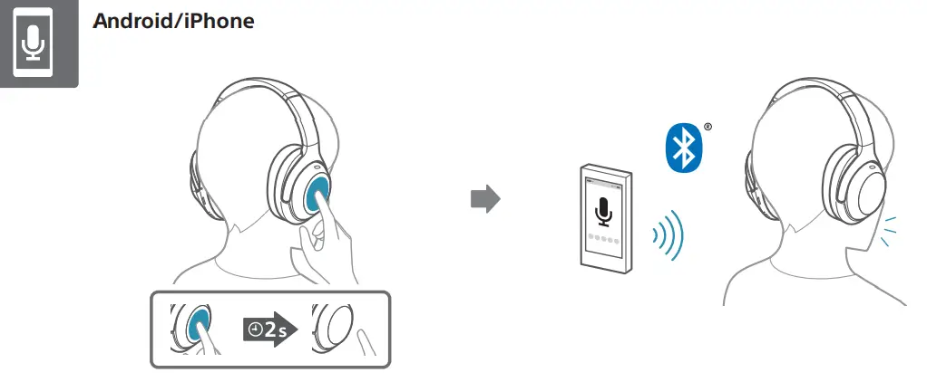 SONY WH-1000XM4 Wireless Noise Canceling Stereo -fig r