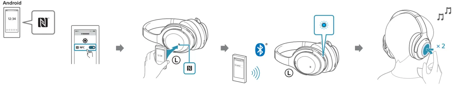 SONY WH-1000XM4 Wireless Noise Canceling Stereo -fig v