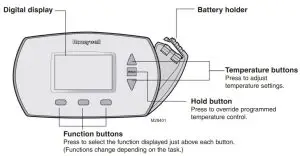 Thermostat controls