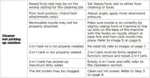 Troubleshooting Fig 2
