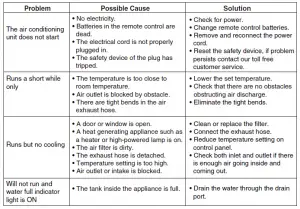 Honeywell Portable Air Conditioner, MM14CHCSCS User Manual