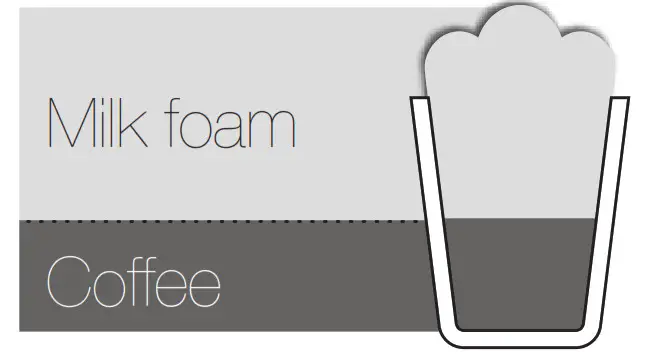 DeLonghi Nespresso Lattissima Coffee Machine - Milk foam 1