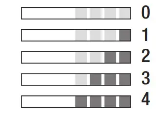 The number of red squares