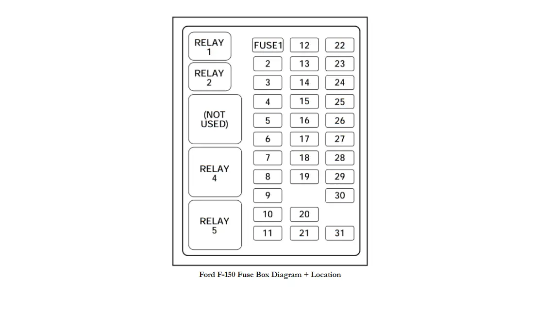 Ford F 150 Fuse Box Diagram Location Manualsee
