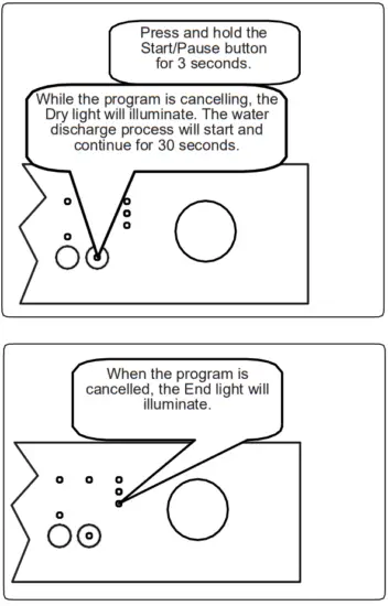 tisira TDW13XE Dark Inox Stainless Steel Dishwasher - fig17