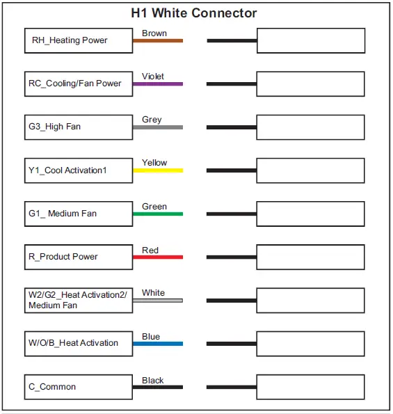 Schneider SpaceLogic Thermostat HVAC Wire Harness Templates