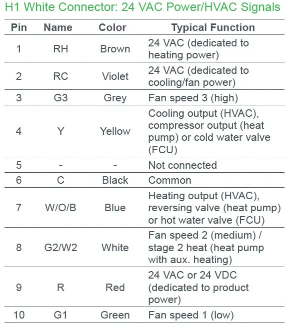 Schneider SpaceLogic Thermostat wiring-1