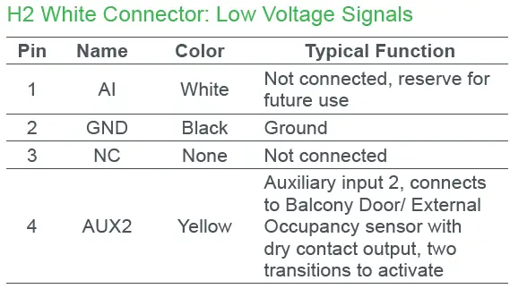 Schneider SpaceLogic Thermostat wiring-2