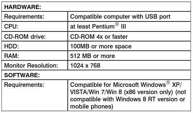 Connecting blood pressure monitor to computer