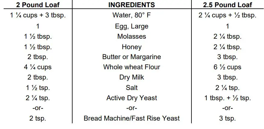 WestBend Breadmaker Instruction Manual - 100% Whole Wheat Bread