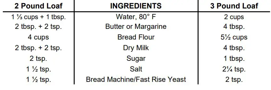 WestBend Breadmaker Instruction Manual - Old Fashioned White Bread