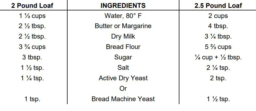 WestBend Breadmaker Instruction Manual - Sandwich White Bread
