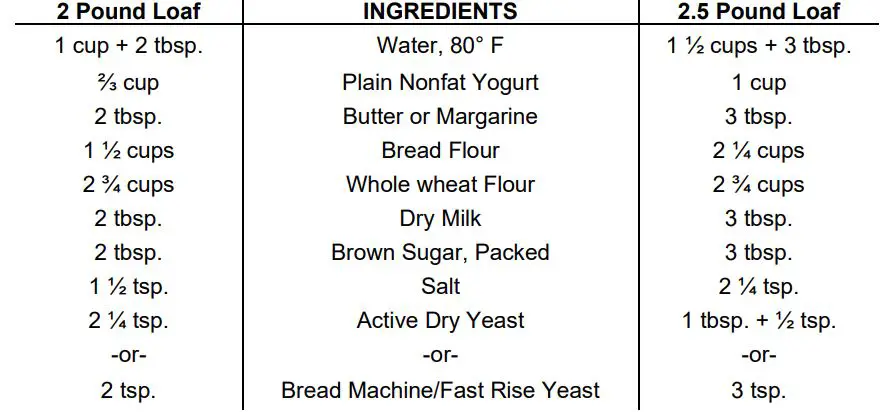 WestBend Breadmaker Instruction Manual - Wheat ‘N Yogurt Bread