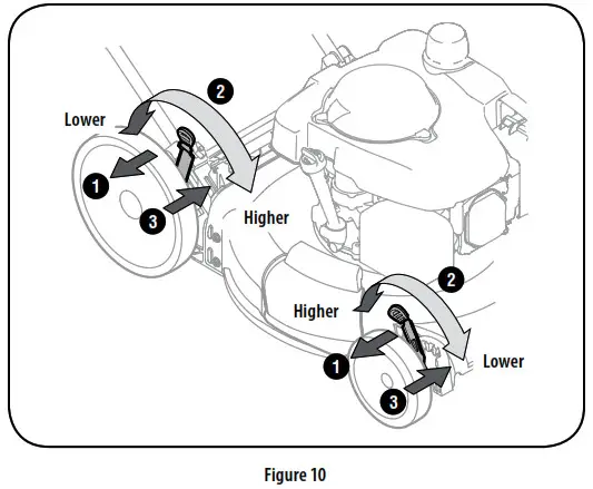 CRAFTSMAN Push Mower - All wheels must be placed in the same position