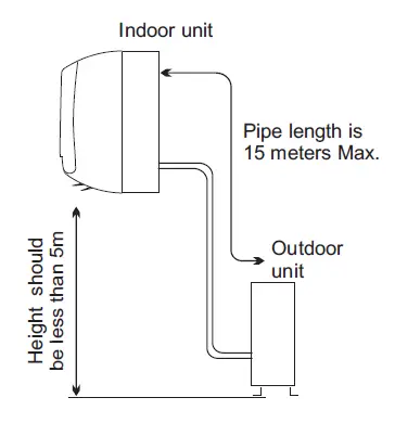 Indoor unit