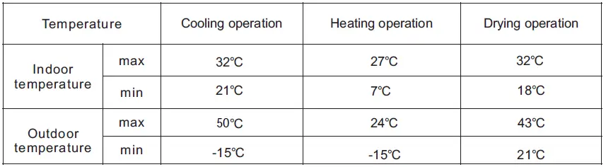 Operating temperature