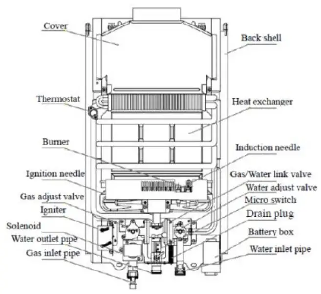 CAMPLUX 769700686623 Portable Tankless - Construction and parts f