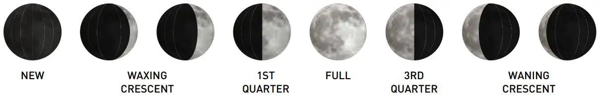 AcuRite 01201 Weather Station - Moon Phase