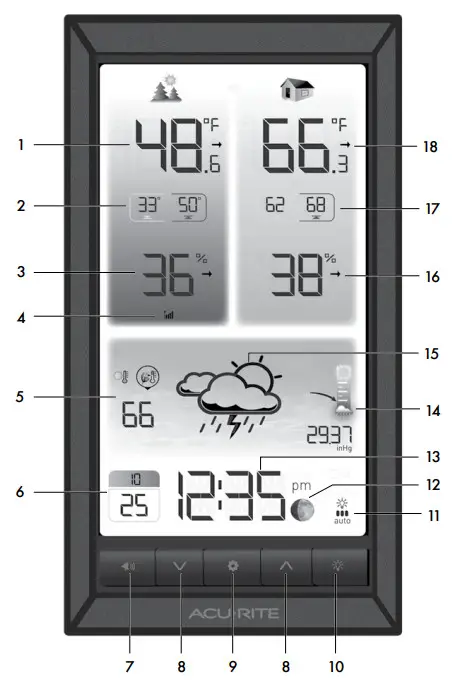 AcuRite 01201 Weather Station - eatures and Benefits