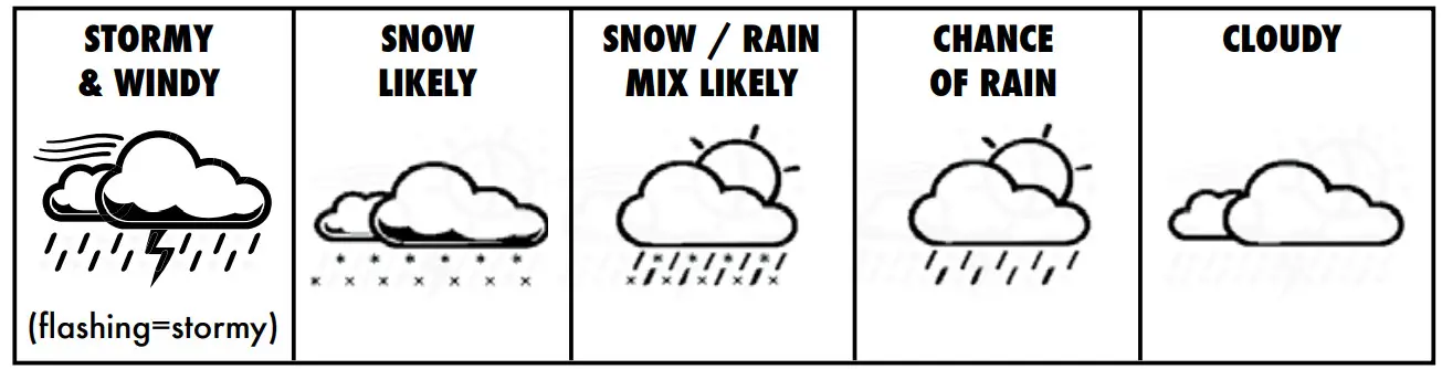 AcuRite 01201 Weather Station - weather prediction