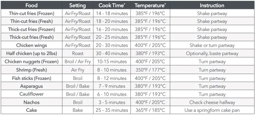 Cooking Timetable
