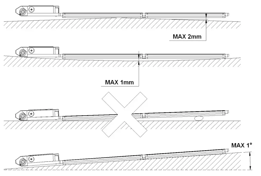 TMT TXDi- Series Vehicle Weighing Scale- Installation
