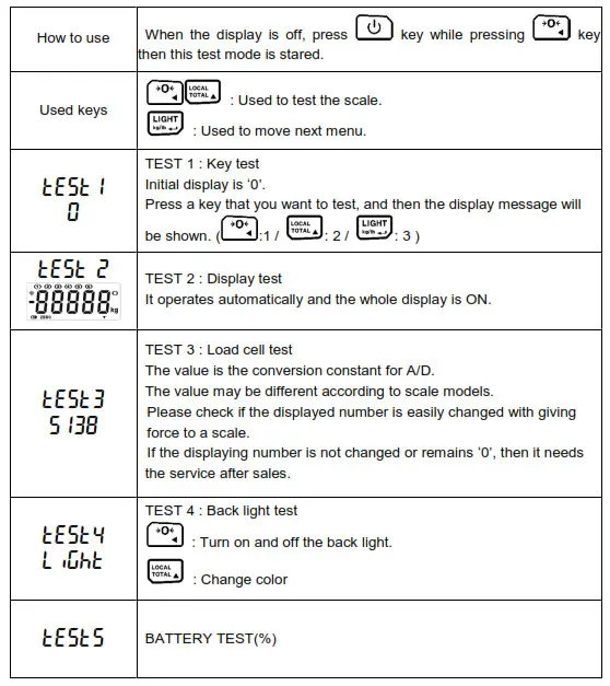 TMT TXDi- Series Vehicle Weighing Scale-Saving mode 1