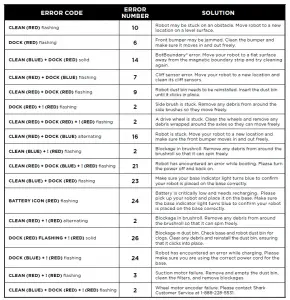 Shark IQ Robot AV1002AE Series Robot Vacuum User Manual