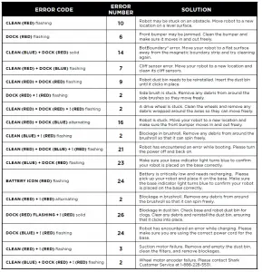 Shark IQ Robot AV1010AE Series Robot Vacuum Cleaner